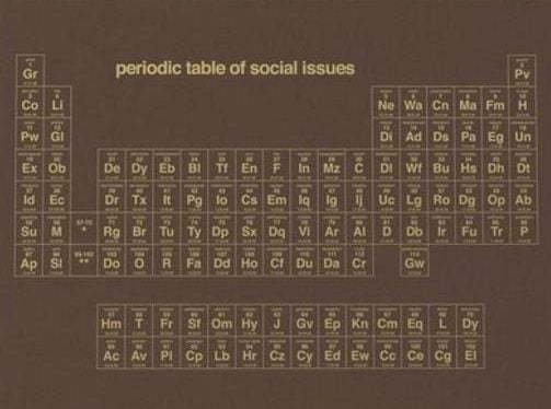 Periodic Table of Social Issues(Available in store only)